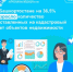 В Башкортостане на 36,5% возросло количество поставленных на кадастровый учет объектов недвижимости - Кармаскалинский район