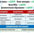 Башкирская академия государственной службы и управления при Главе Республики Башкортостан приглашает на обучение - Кармаскалинский район